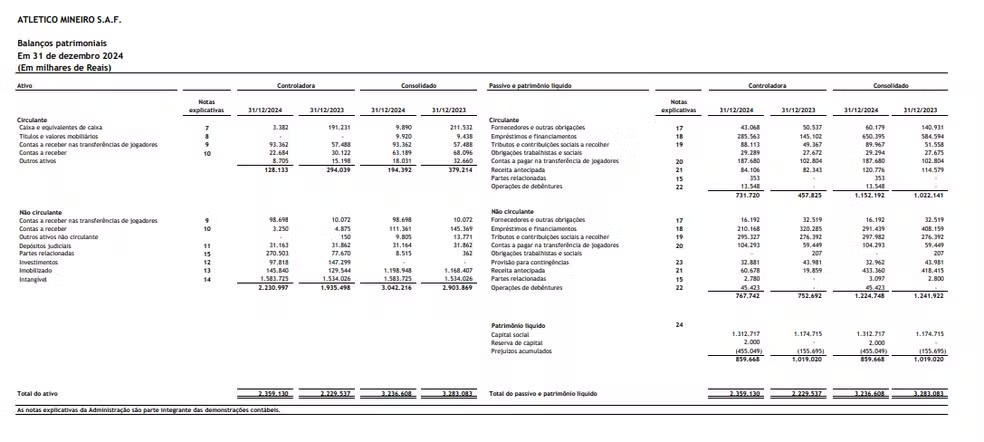 Relatório do balanço do Atlético-MG apontando valores da dívida — Foto: Reprodução