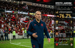 eonardo Jardim no Flamengo: Análise do Início Avassalador e os Números do Sucesso